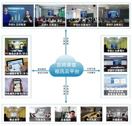 選擇專(zhuān)業(yè)的雙師課堂技術(shù)公司 產(chǎn)品與服務(wù)雙重保障