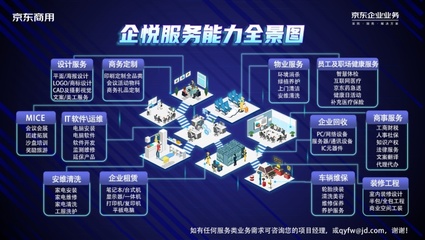 京東企業(yè)業(yè)務(wù)啟動(dòng)“企業(yè)開工季”，以場(chǎng)景化技術(shù)服務(wù)助力企業(yè)打造春季發(fā)展新勢(shì)能