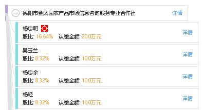 德陽(yáng)市金鳳園農(nóng)產(chǎn)品市場(chǎng)信息咨詢服務(wù)專(zhuān)業(yè)合作社 信息技術(shù)咨詢服務(wù)助力農(nóng)業(yè)現(xiàn)代化