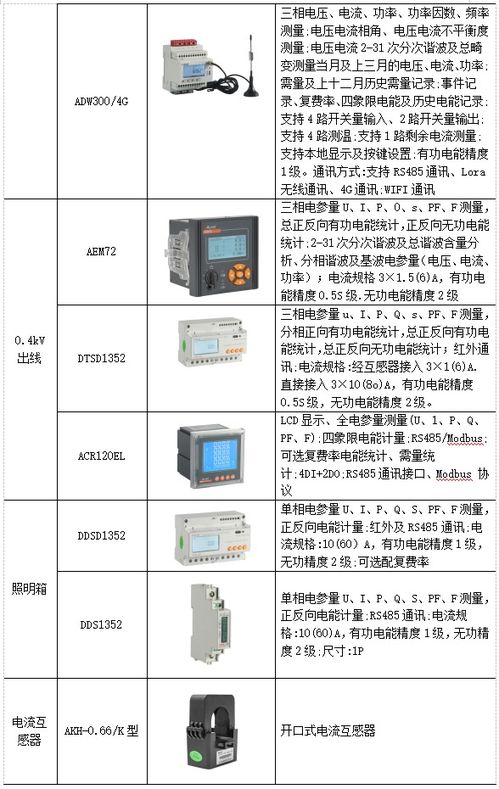 淺析工廠電能管理系統(tǒng)改造與產(chǎn)品選型中的品牌管理策略