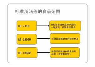 預(yù)包裝食品標(biāo)簽標(biāo)準(zhǔn)管理體系與品牌管理的深度融合