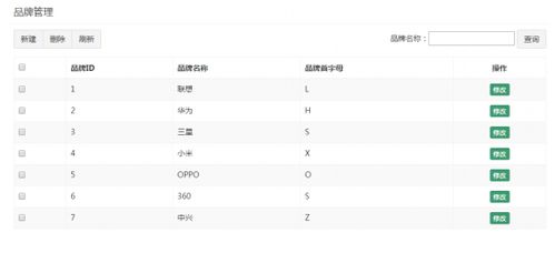品優(yōu)購(gòu)電商系統(tǒng)開發(fā)第2章 品牌管理與前端實(shí)現(xiàn)