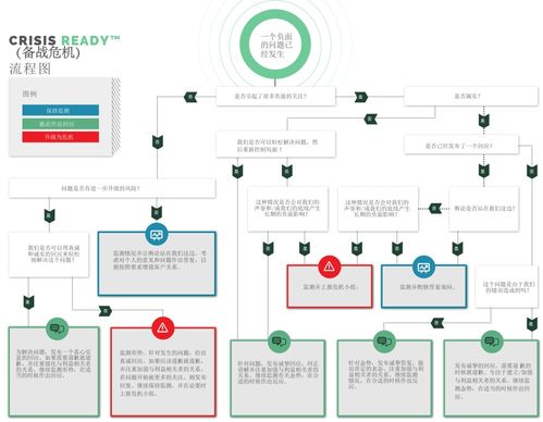 解碼品牌聲譽(yù)管理 如何在負(fù)面認(rèn)知危機(jī)中破局重生