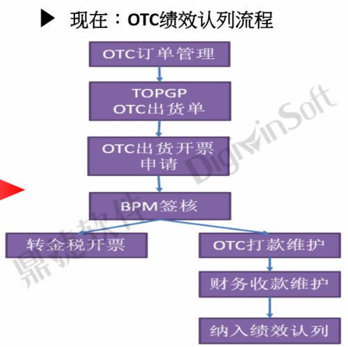 鼎捷助力仙芝樓 完善多渠道運(yùn)營(yíng)管理體系，打造全球化企業(yè)品牌