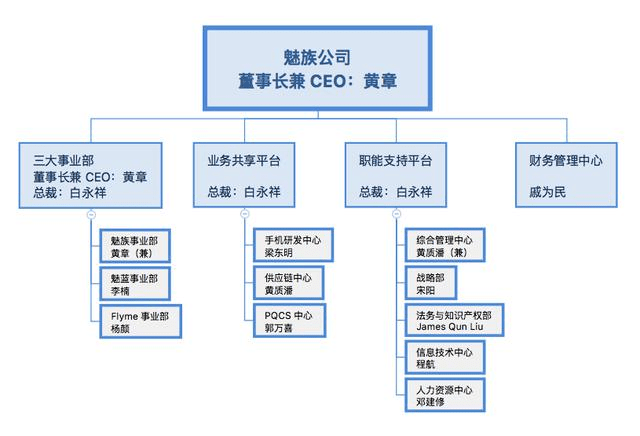 原華為CMO加盟魅族, 能否拯救魅族中高端產(chǎn)品線?